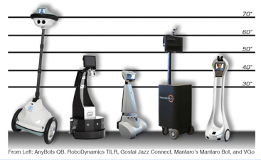 telepresence_options_robots
