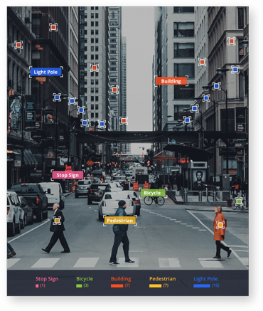 City Image Recognition