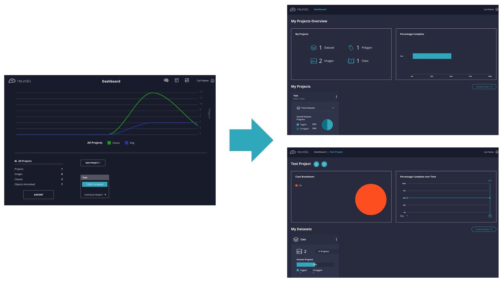 Dashboards Based on Role