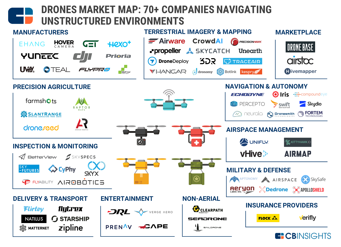 Neurala Named An Early-Stage Drone Company to Watch by CB Insights